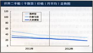 二手船市場報告(2012.12.17-12.21) 二手船市場報告(2012.12.17-12.21)