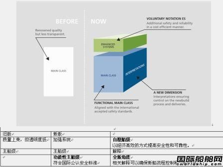 DNV推出新版移動式海工平臺入級規范 