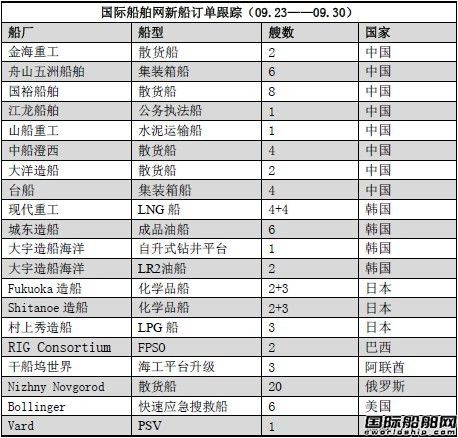 新船訂單跟蹤（09.23—09.30）