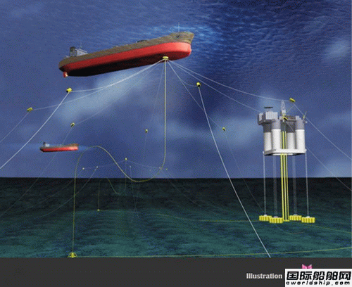OSM Offshore@FSUsͬ