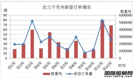 新船市場(chǎng)周評(píng)（11.29-12.6）