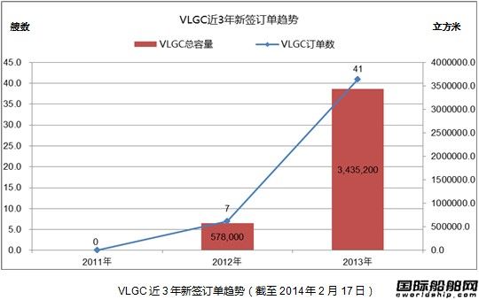 cP(gun)עVLGC