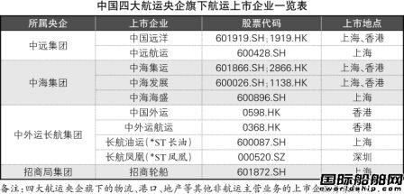 *ST長油成首家退市央企