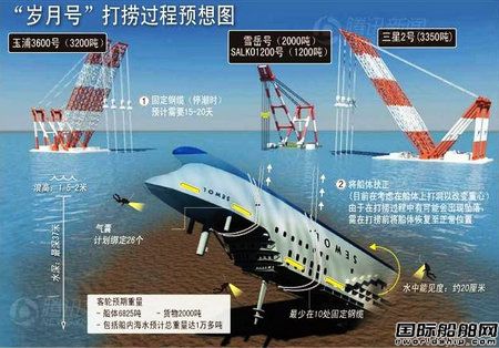韓國“歲月號”打撈過程預想圖