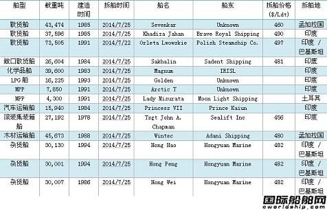 U䓴Ј(chng)܈(bo)2014.7.20-7.26