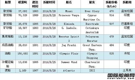 U䓴Ј(chng)܈(bo)2014.8.24-8.30