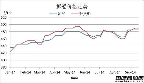 U䓴Ј(chng)܈(bo)2014.9.12-9.19