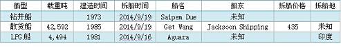 U䓴Ј(chng)܈(bo)2014.9.12-9.19