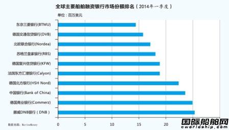 招銀租賃境外業(yè)務(wù)正在“破冰”