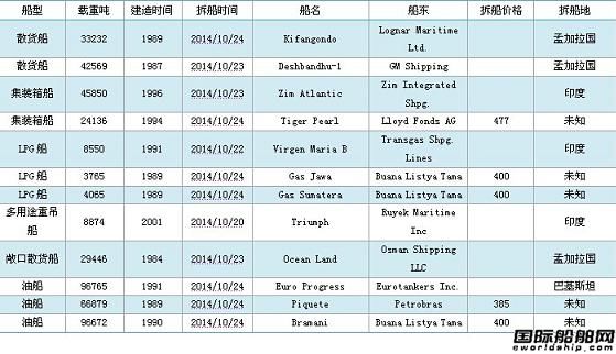 U䓴Ј܈2014.10.17-10.24