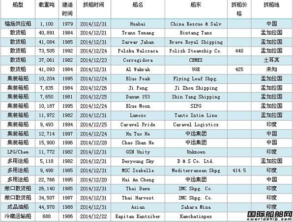 U䓴Ј(chng)܈(bo)12.19-12.31