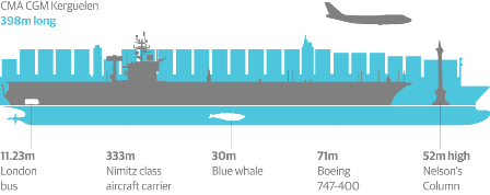 CMA CGM Kerguelen̖ϰD