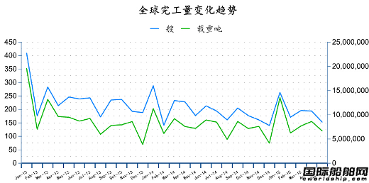 20155ȫ촬I(y)(bo)