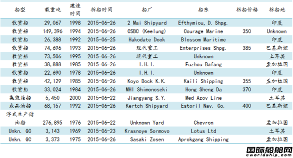 U䓴Ј܈(bo)6.19-6.26
