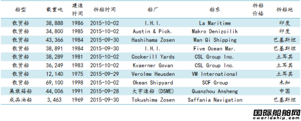 U䓴Ј(chng)܈(bo)9.25-10.2