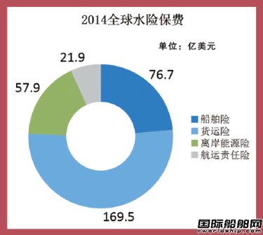 全球航運保險市場面臨嚴(yán)峻挑戰(zhàn)