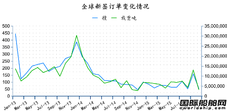 2015年10月全球造船業(yè)月報(bào)