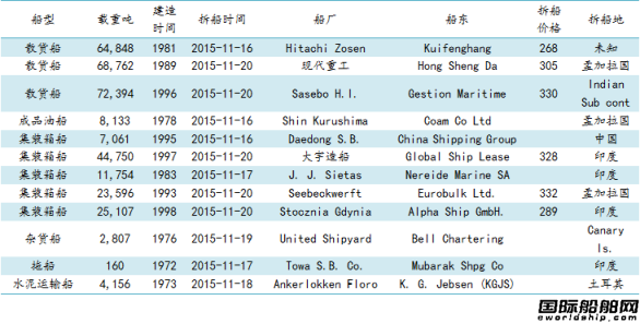 U䓴Ј܈(bo)11.13-11.20 