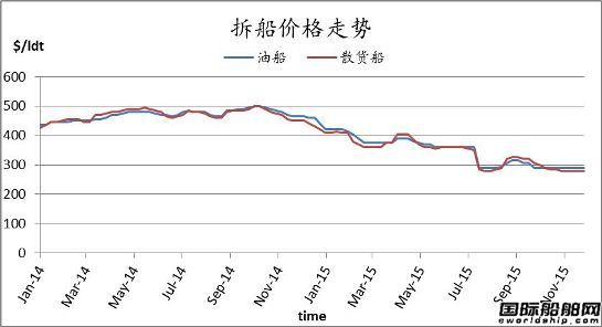 廢鋼船市場(chǎng)周報(bào)(12.18-12.25)