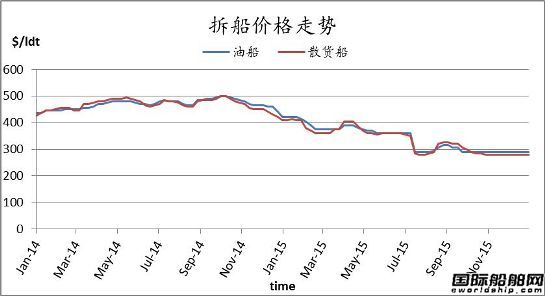 廢鋼船市場(chǎng)周報(bào)(12.25-1.1)