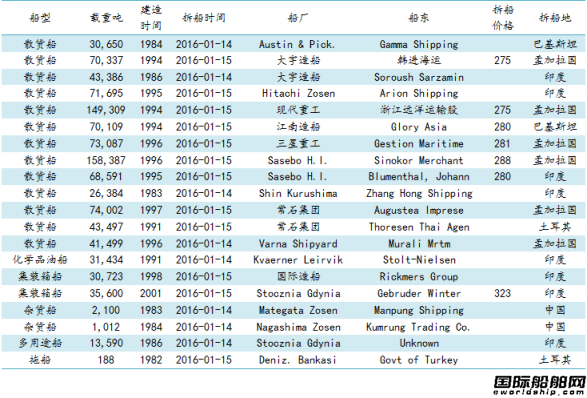 U䓴Ј(chng)܈(bo)1.8-1.15