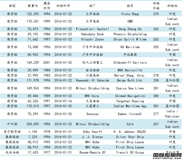 U䓴Ј(chng)܈(bo)1.15-1.22