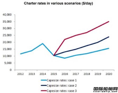 散運業需要船東大規模削減運力
