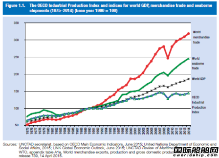 低谷中的中國航運業何去何從？