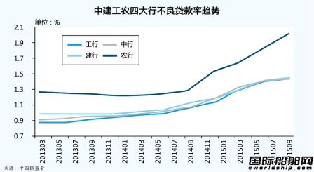 航運與金融的“肉搏”