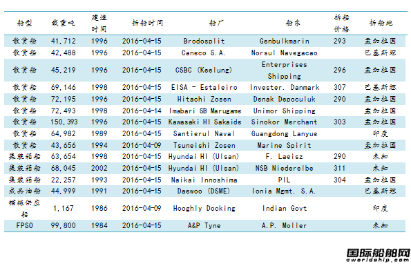 U䓴Ј(chng)y(tng)Ӌ(j)4.8-4.15