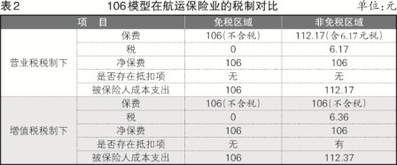 “營改增”下航運保險業亟需呵護