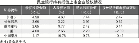 銀行:能否主導產能整合