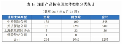 航運保險市場持續低迷