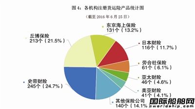 航運(yùn)保險(xiǎn)市場(chǎng)持續(xù)低迷