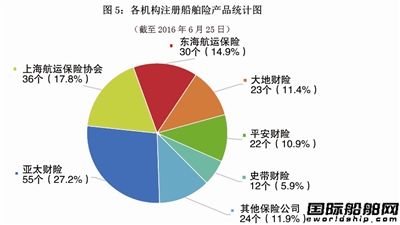 航運(yùn)保險(xiǎn)市場(chǎng)持續(xù)低迷