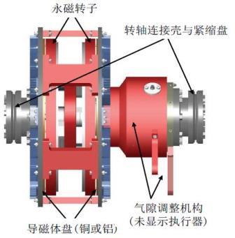 主機降速運行，永磁調速節能技術帶來新模式！