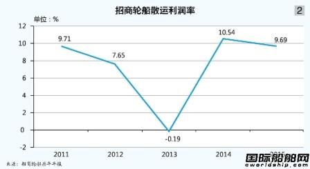 謝春林:百年招商笑傲江湖