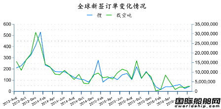 2016年8月全球造船業(yè)月報(bào)