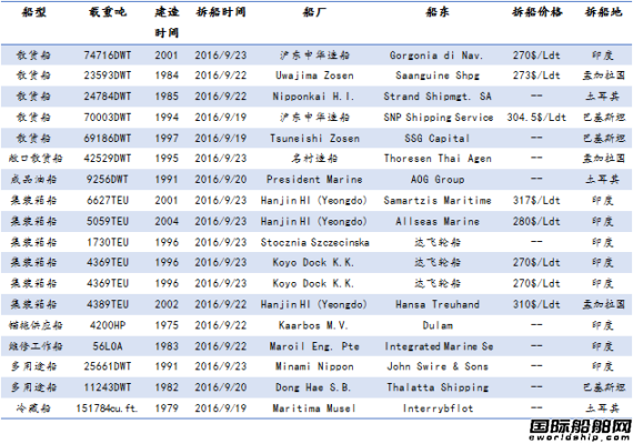 U䓴Јy(tng)Ӌ9.17-9.23