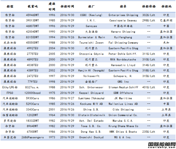 U䓴Ј(chng)y(tng)Ӌ(j)9.24-9.30