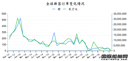 2016年9月全球造船業(yè)月報(bào)
