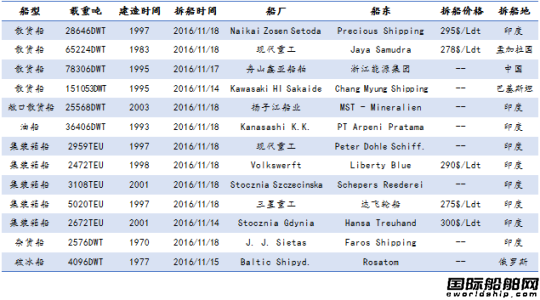 U䓴ЈyӋ11.12-11.18