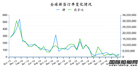 2016年10月全球造船業(yè)月報(bào)