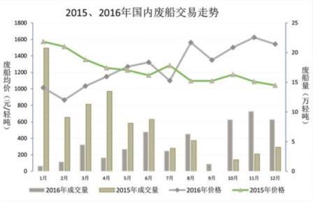 2016年拆船市場回顧
