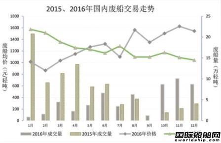 2016年拆船市場回顧