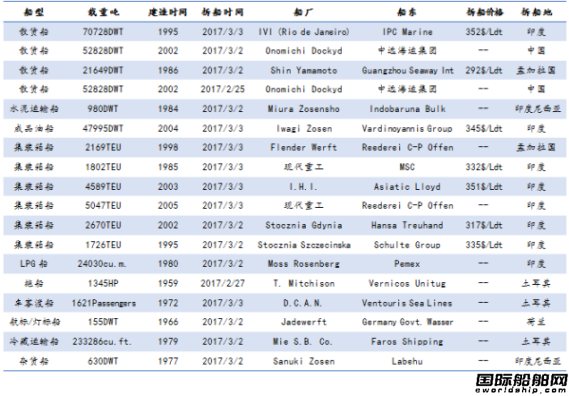 U䓴Јy(tng)Ӌ2.25-3.3