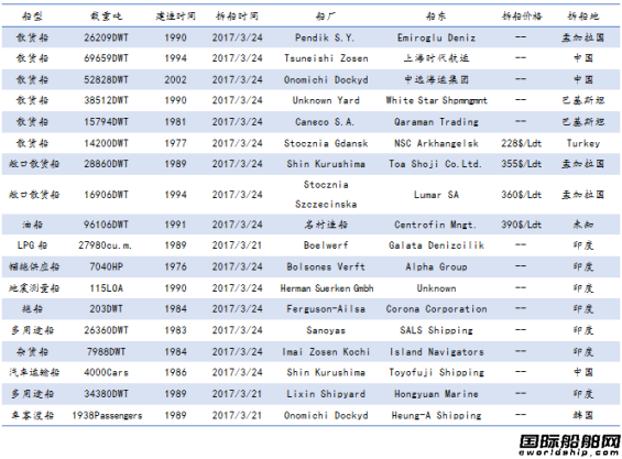 U䓴Јy(tng)Ӌ(j)3.18-3.24