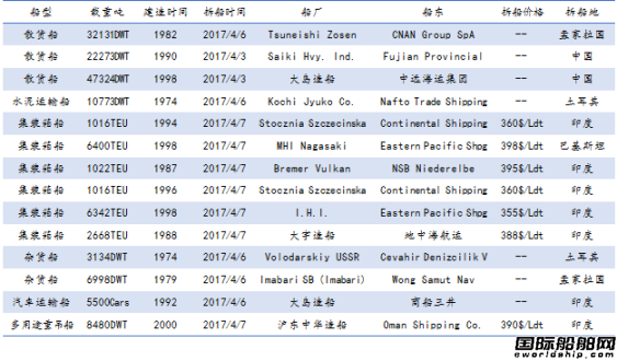 U䓴Ј(chng)y(tng)Ӌ(j)4.1-4.7