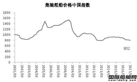 3月中國造船業景氣及價格指數運行報告