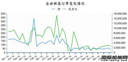 2017年4月全球造船業(yè)月報(bào)